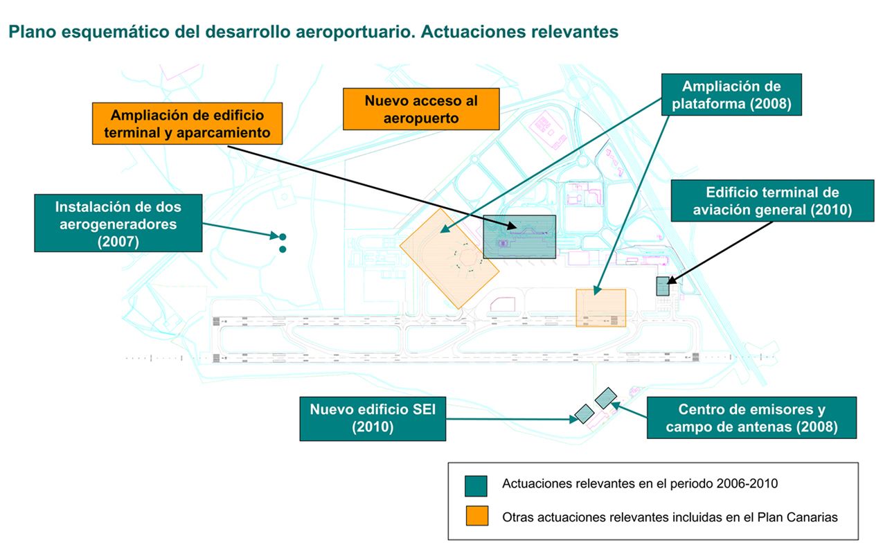 Fomento invertirá casi 162 millones de euros en el aeropuerto de Lanzarote