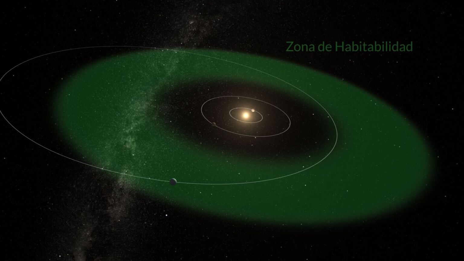 El planeta hallado en una zona de habitabilidad. Foto: IAC.