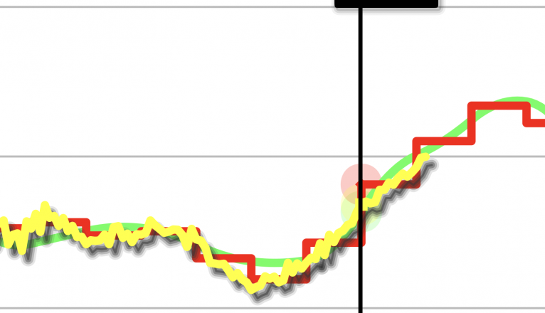 Gráfico de Red Eléctrica sobre el consumo eléctrico a las 18.00 horas en Lanzarote. En amarillo, el consumo real. Gráfico de Red Eléctrica sobre el consumo eléctrico a las 18.00 horas en Lanzarote. En amarillo, el consumo real.