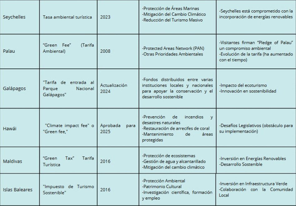 Ejemplos de Ecotasas en Islas Lanzarotefuturo.com Ejemplos de Ecotasas en Islas Lanzarotefuturo.com